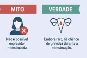 Gravidez Menstruada: É Possível Estar Grávida e Menstruar? Descubra a ...