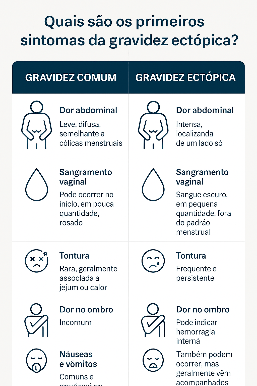Gravidez Ectópica: Como Identificar os Primeiros Sintomas e Quando ...