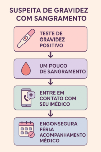 Gravidez Menstruada: É Possível Estar Grávida e Menstruar? Descubra a ...