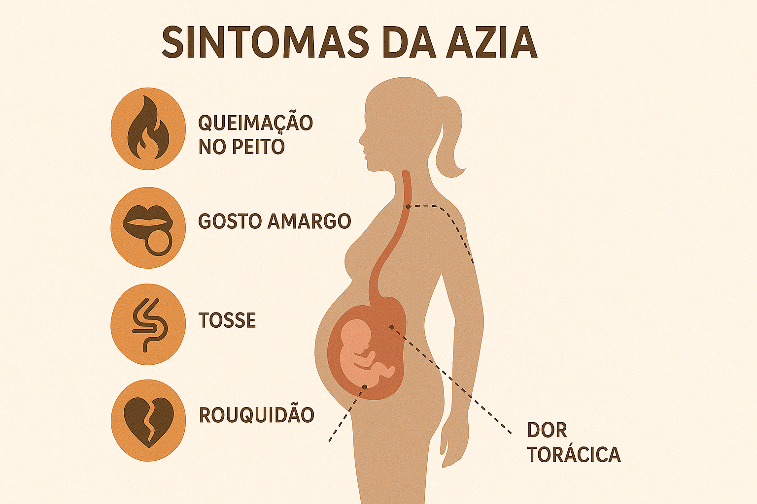 Sintomas da azia na gravidez além da queimação no peito