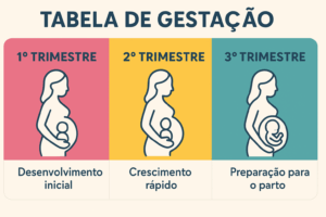 Tabela de Gestação Completa 2025: Descubra as Semanas e Meses da ...
