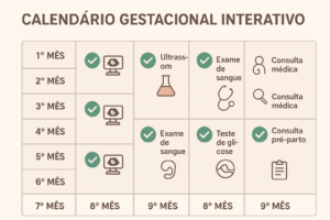 Tabela de Gestação Completa 2025: Descubra as Semanas e Meses da ...
