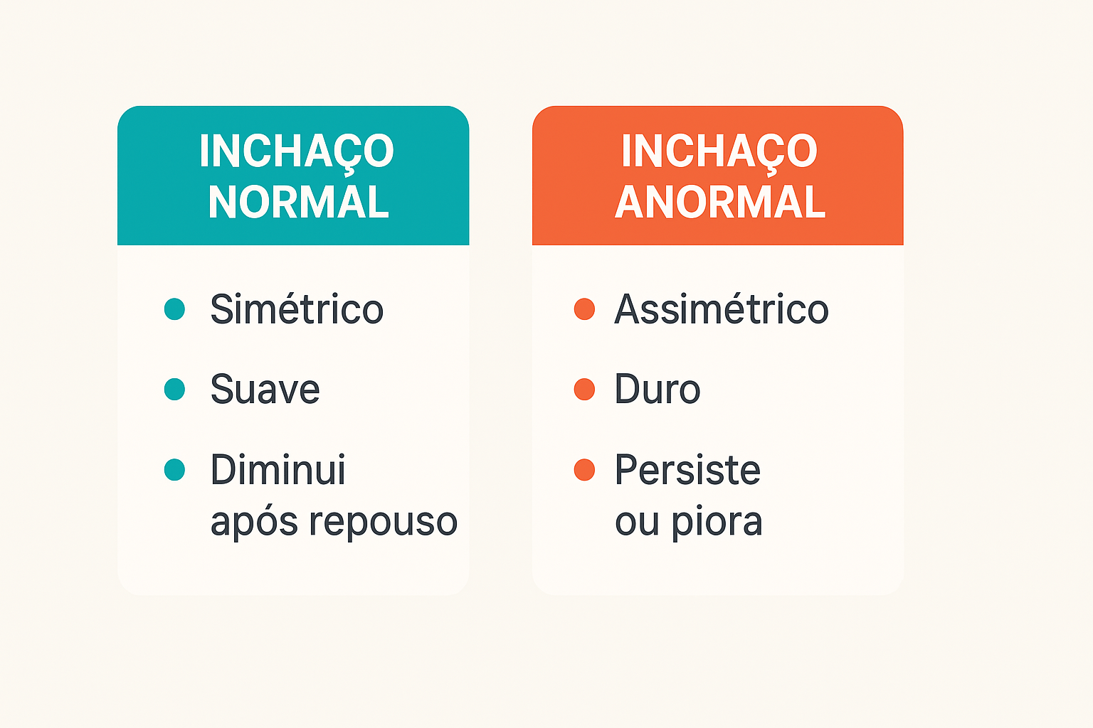 Tabela comparativa inchaço normal versus anormal na gravidez diferenças e sinais de alerta